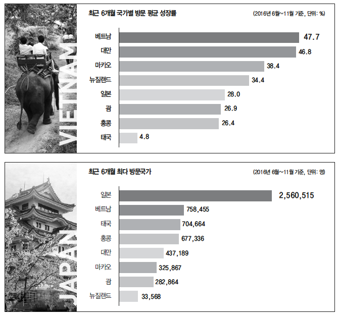 뉴스 사진